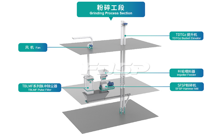 先粉碎后配料工藝的優(yōu)缺點(diǎn)是哪些?cid=12