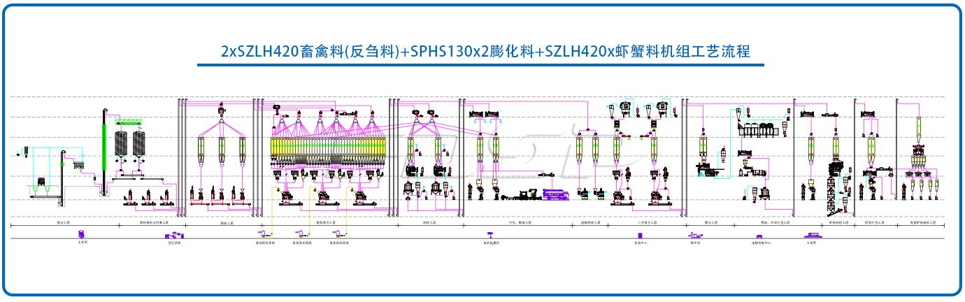 2×SZLH420畜禽料(反芻料) SPHS130×2膨化水產(chǎn)料 SZLH420X蝦蟹料生產(chǎn)線