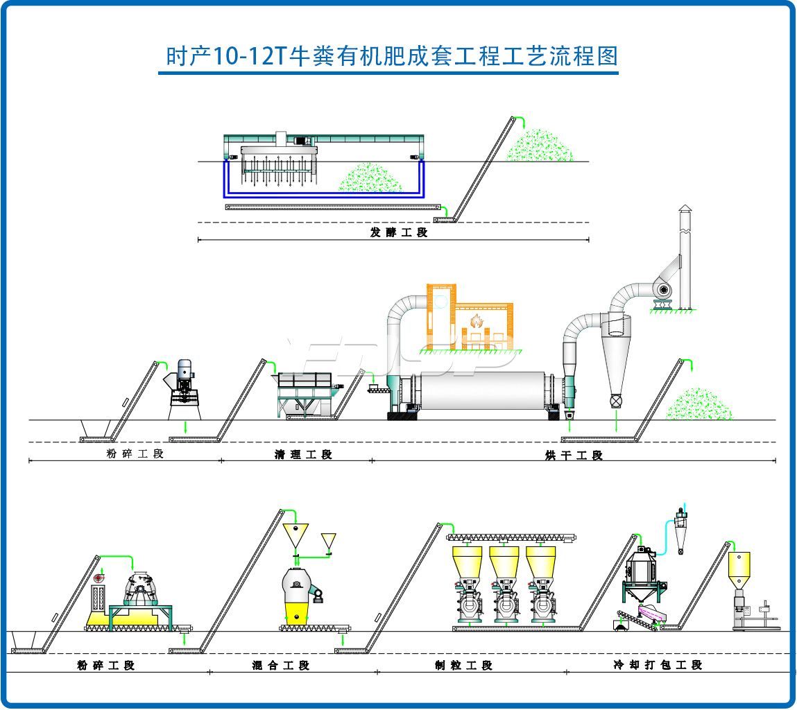 時產(chǎn)10-12噸牛糞有機肥顆粒生產(chǎn)線