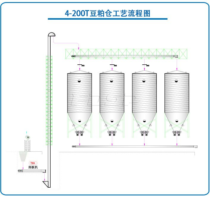 4-200T豆粕鋼板倉(cāng)工程