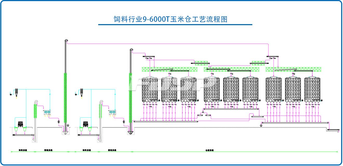 飼料行業(yè)9-6000T玉米鋼板倉(cāng)工程