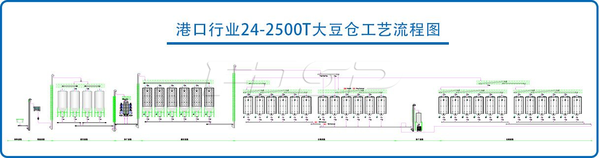 24-2500T大豆鋼板倉工程