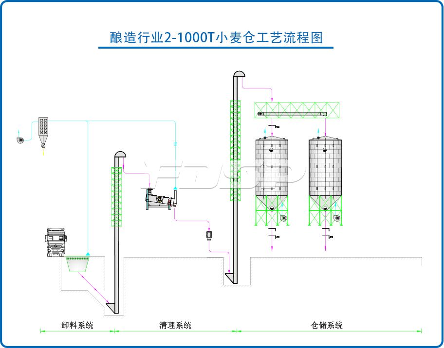 釀造行業(yè)2-1000T小麥鋼板倉(cāng)工程