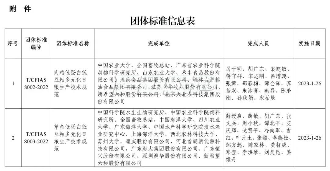 中國(guó)飼料工業(yè)協(xié)會(huì)批準(zhǔn)發(fā)布兩項(xiàng)團(tuán)體標(biāo)準(zhǔn)，1月26日起實(shí)施(圖2)