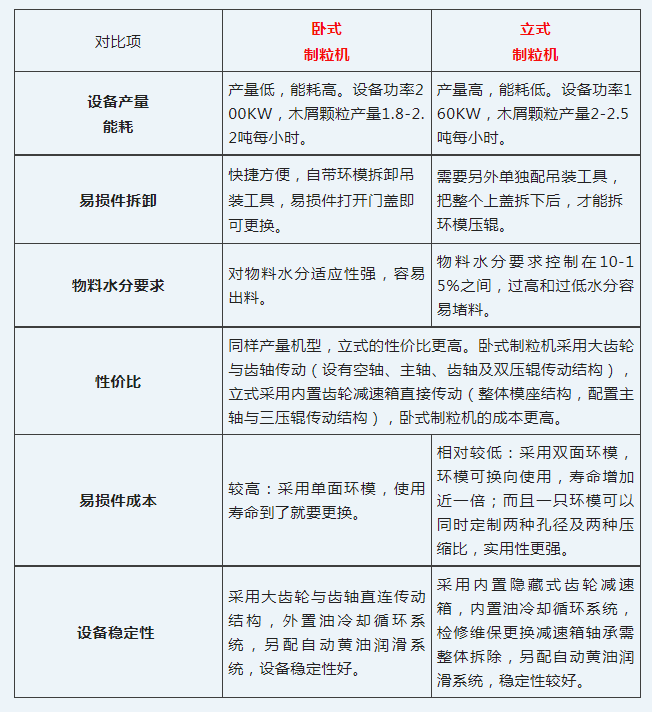 生物質(zhì)制粒機，立式VS臥式，誰更強？(圖4)