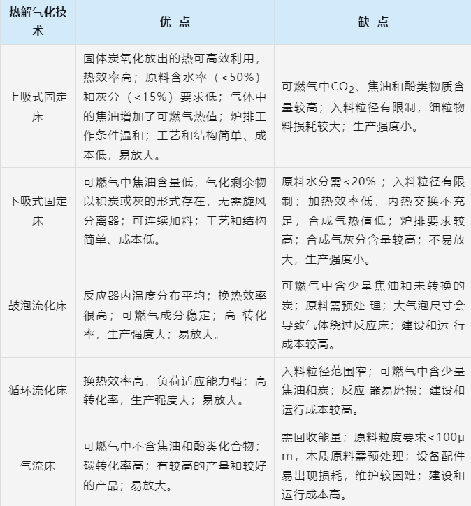 什么是發(fā)展綠色甲醇的“第一道坎”？(圖2)
