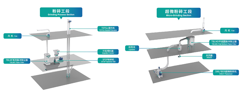 分批研磨的優(yōu)缺點是什么？cid = 12